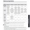 Zmywarka Samsung DW 60M9550BB tabela programów